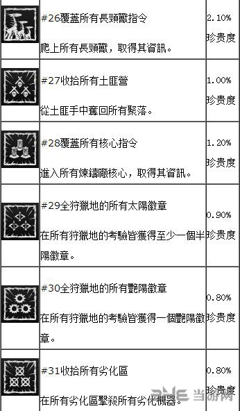 地平线黎明时分画面截图6