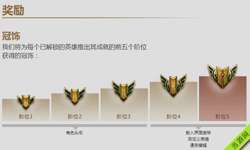 LOL英雄联盟成就系统