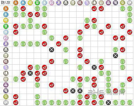 精灵宝可梦GO各精灵种族属性相克关系是怎样 克制关系详解