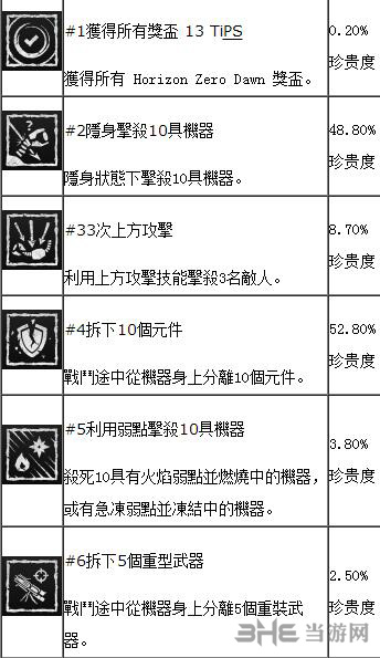 地平线黎明时分画面截图2