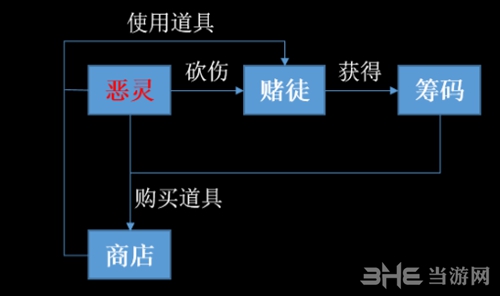 灵魂筹码玩法简介1