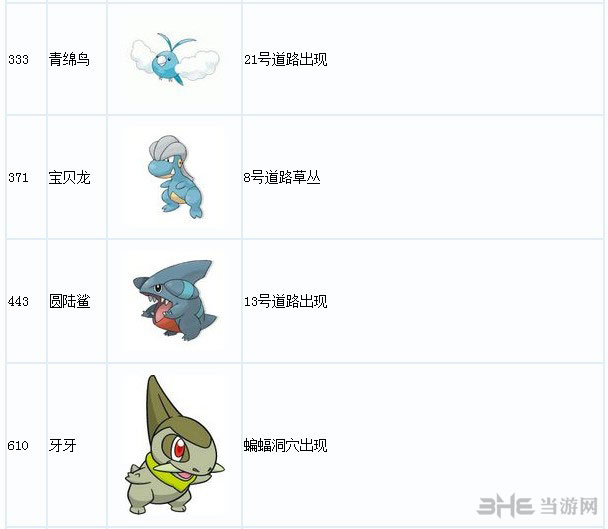口袋妖怪xy龙系精灵捕捉地点一览2