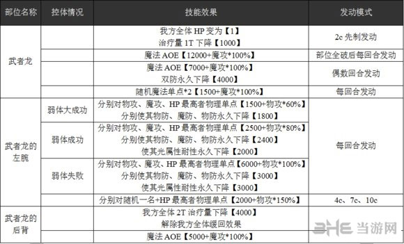 乖离性百万亚瑟王超弩武者龙2