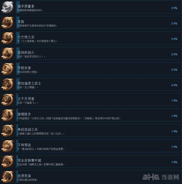 仁王PC版各成就怎么获得 全成就中文达成条件一览
