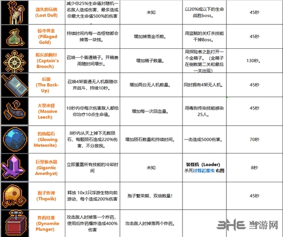雨中冒险2道具截图15