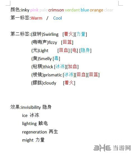 地穴童影各种药水的组成结构与标签2