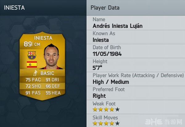 FIFA14球员数据排行榜5