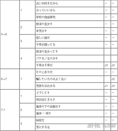 御船千早攻略方法4