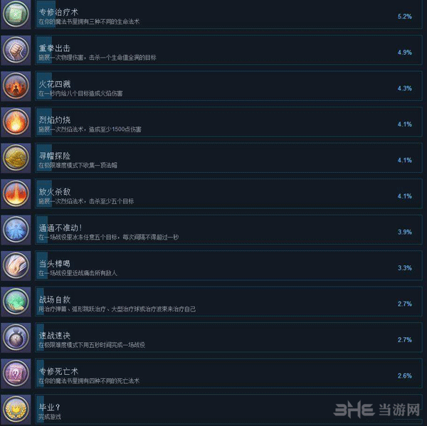 九张羊皮纸4