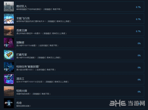 雷电5 Steam成就4