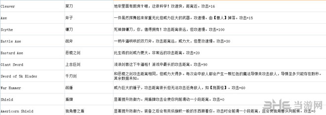 地牢传奇武器资料大全