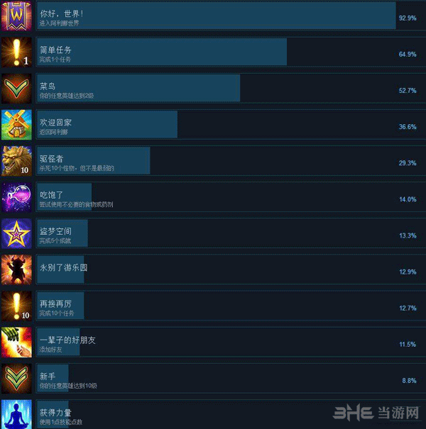 战矛在线各成就怎么获得 全成就达成条件一览