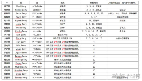 口袋妖怪日月树果截图1