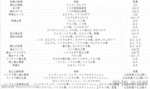 塞尔达传说荒野之息料理配方一览
