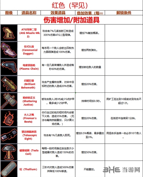 雨中冒险2道具截图7