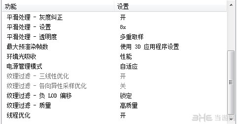 虐杀原形2不流畅怎么办