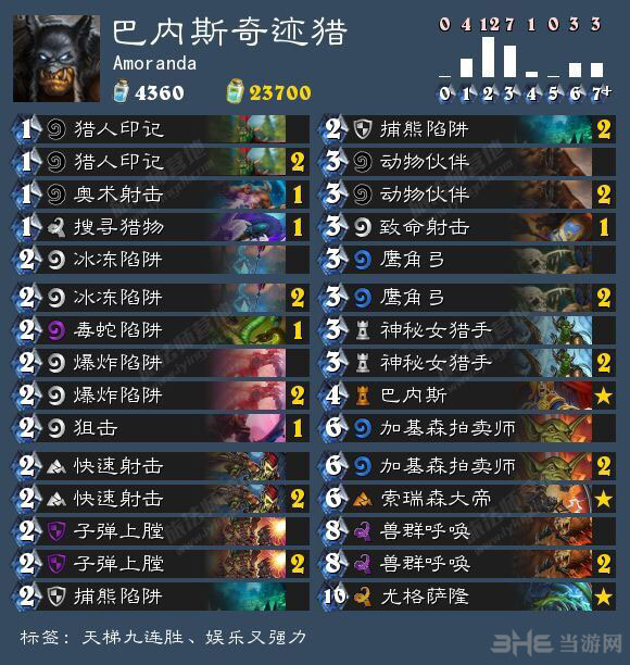 炉石传说巴内斯奇迹猎1