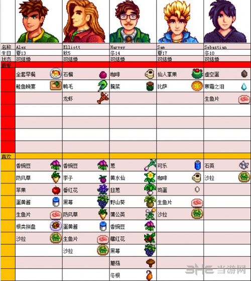 NPC喜好表1