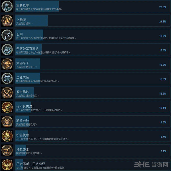 地下城3截图4
