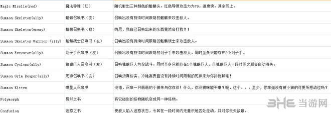 地牢传奇武器资料大全