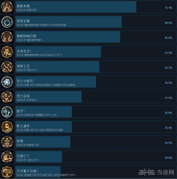 地下城3截图1