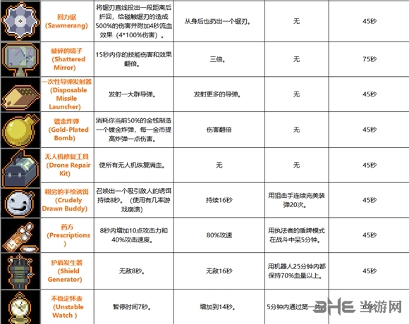 雨中冒险2道具截图14