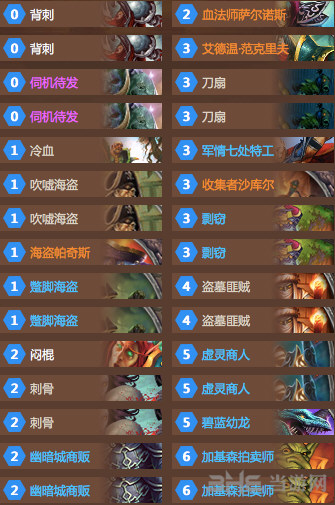 炉石传说加基森新版K神剽窃贼卡组分享