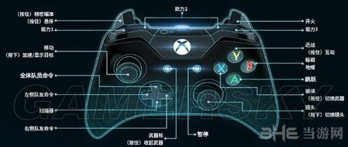 手柄按键截图2