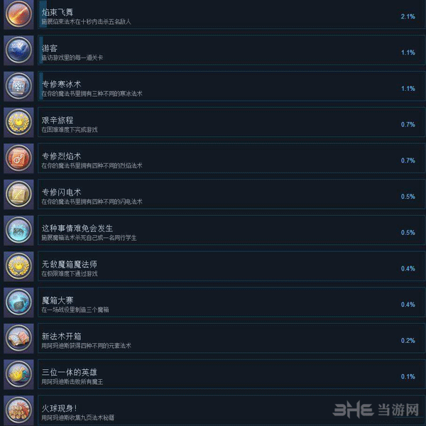 九张羊皮纸3