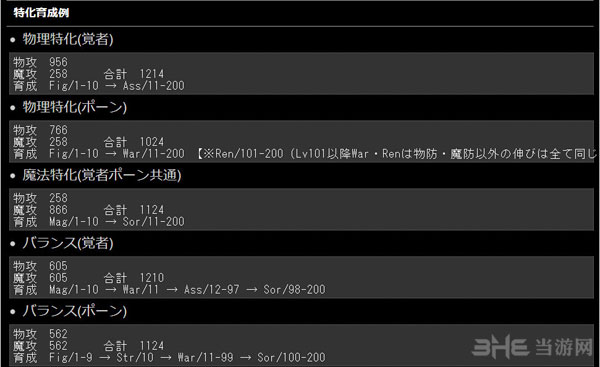 龙之信条黑暗觉者如何让各种属性达到极限值心得分享11