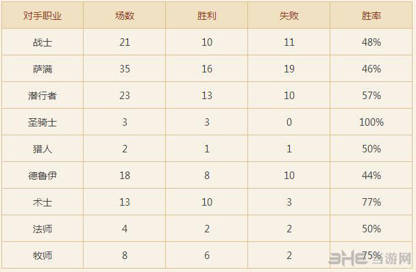 炉石传说截图6