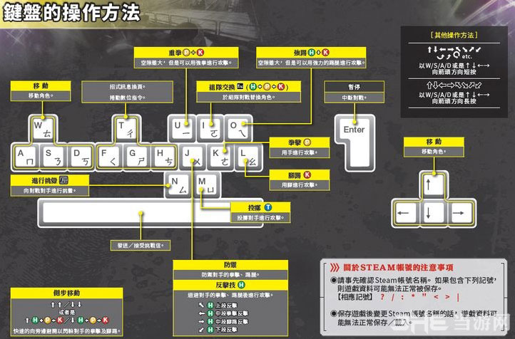 死或生5最后一战PC键盘按键操作
