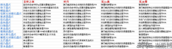异度之刃2哪些晶片比较好 最强晶片收集推荐