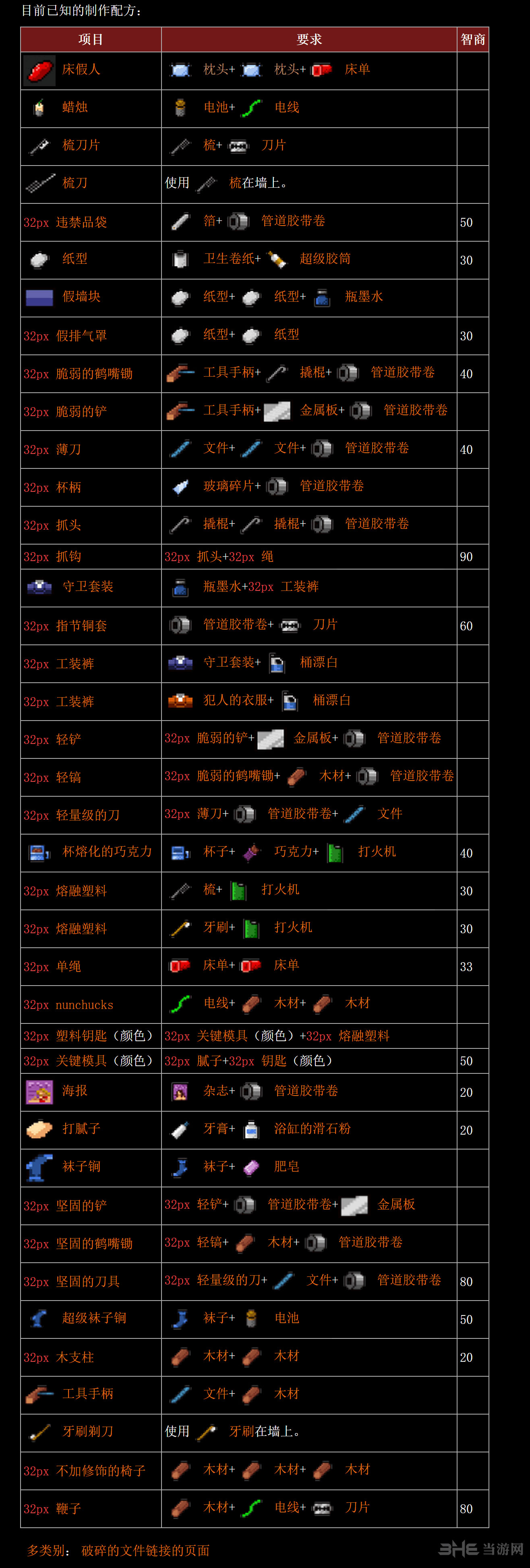 脱逃者合成表1
