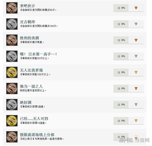 拳皇14成就截图2