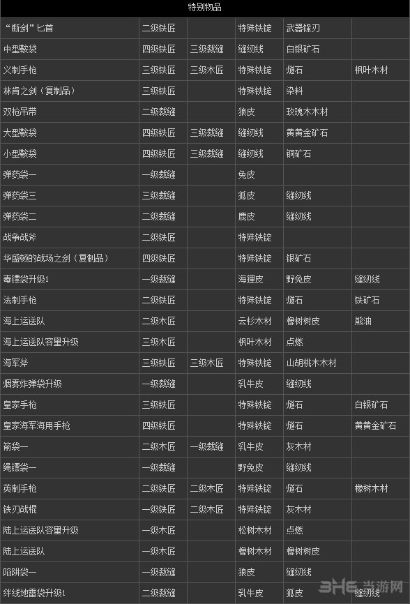 刺客信条3全道具全物品合成表
