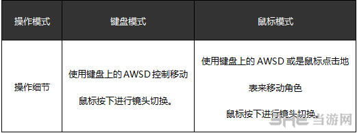仙侠世界2怎么操作 游戏按键玩法详解