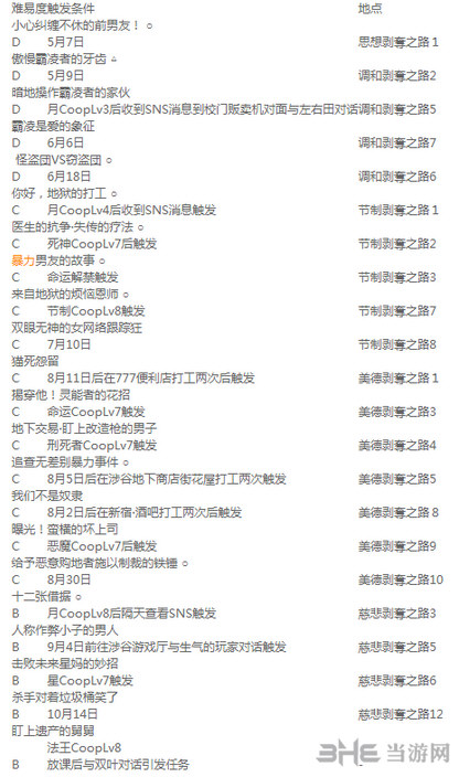 女神异闻录5全印象空间任务怎么触发 全印象空间触发条件方法
