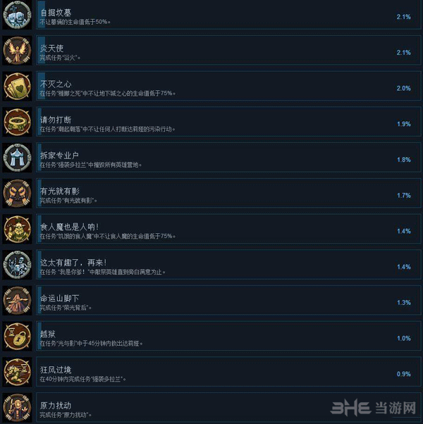 地下城3截图2