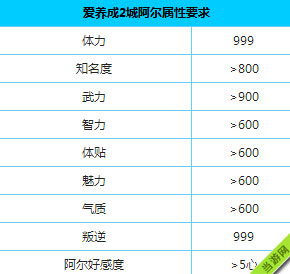 爱养成2阿尔攻略