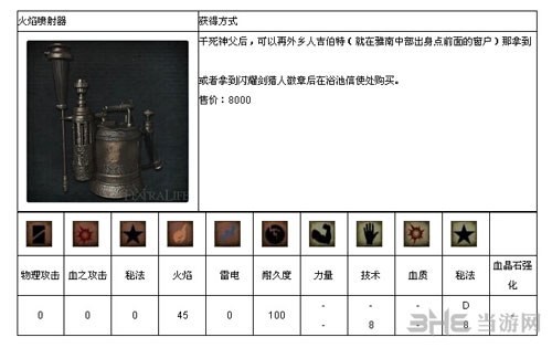 血源诅咒截图19