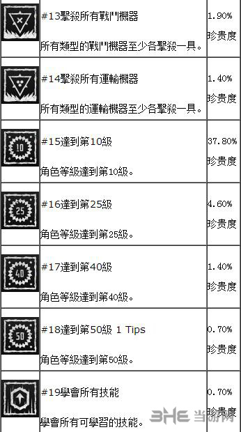 地平线黎明时分画面截图4