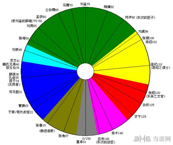 三国志13相性图1