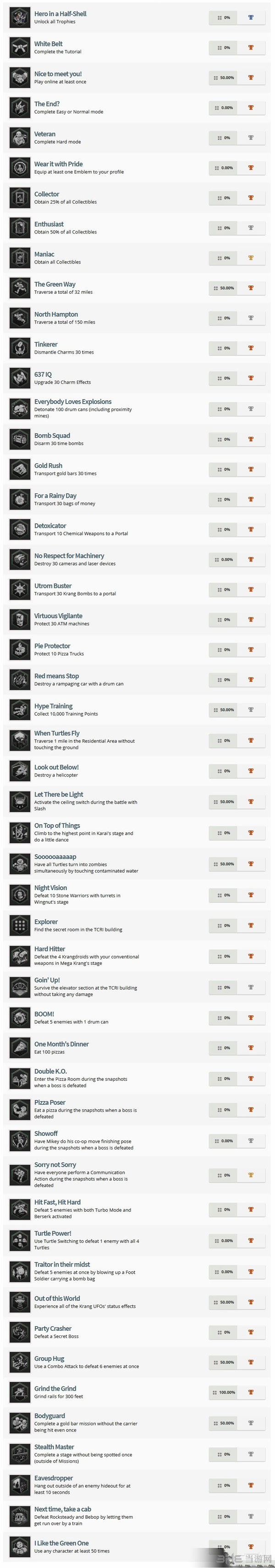 忍者神龟曼哈顿突变体各有什么奖杯图文详解