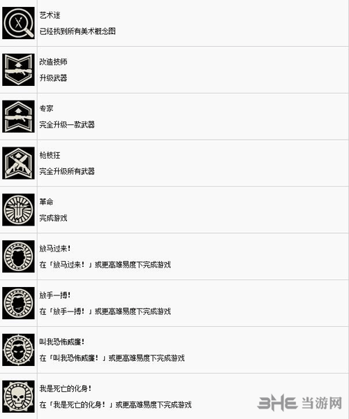 德军总部2新巨像奖杯3