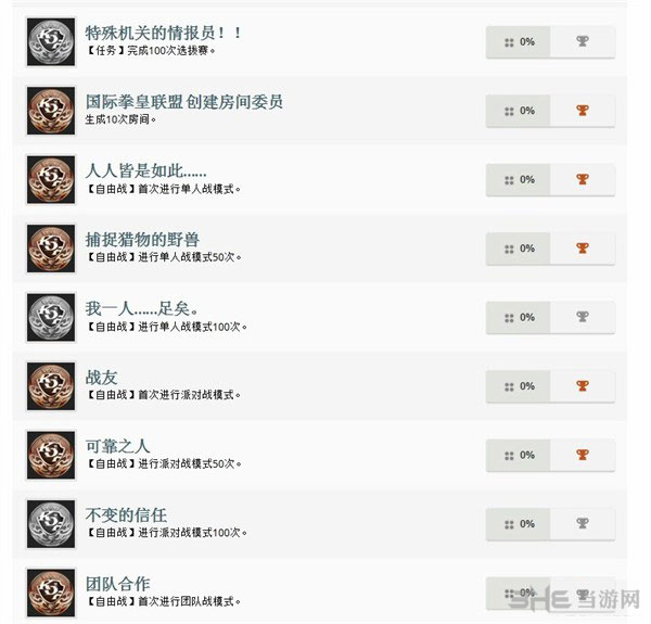 拳皇14成就截图3