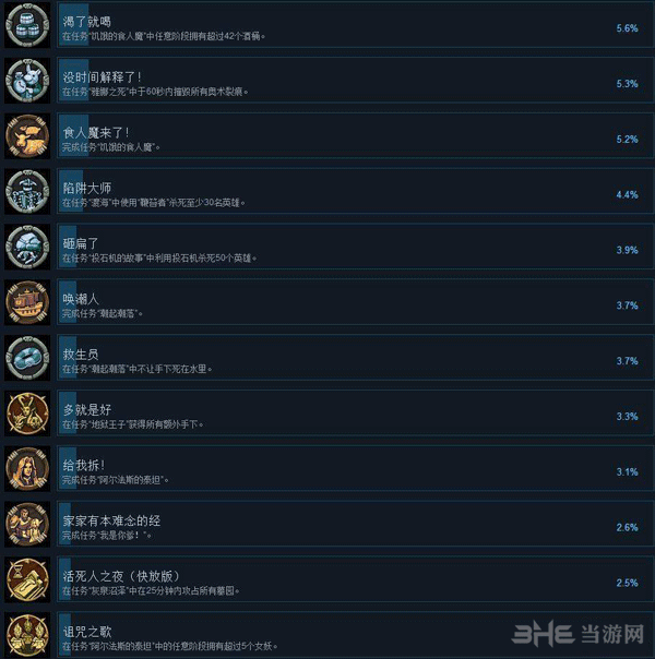 地下城3截图3