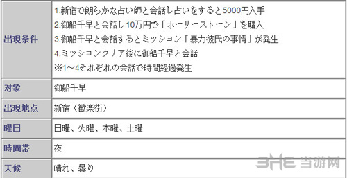 御船千早攻略方法1