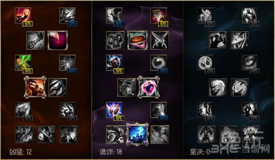 LOLS6强势ADC天赋1