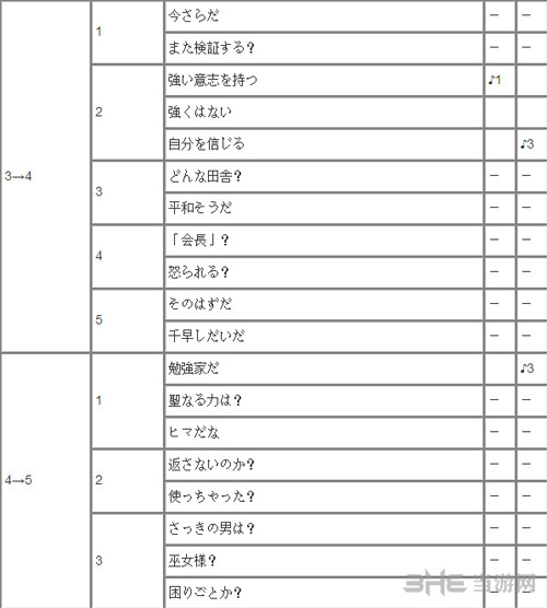 御船千早攻略方法3